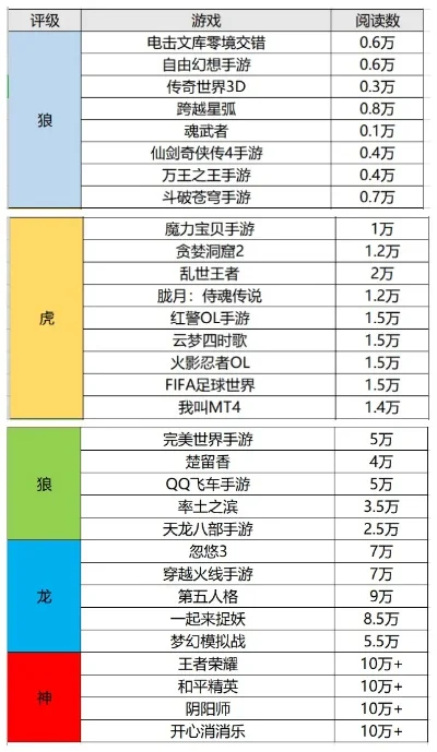最经典魔幻手游排行榜-经典魔幻手游排行