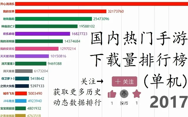 手游单机版热度排行榜-手游单机热度排行