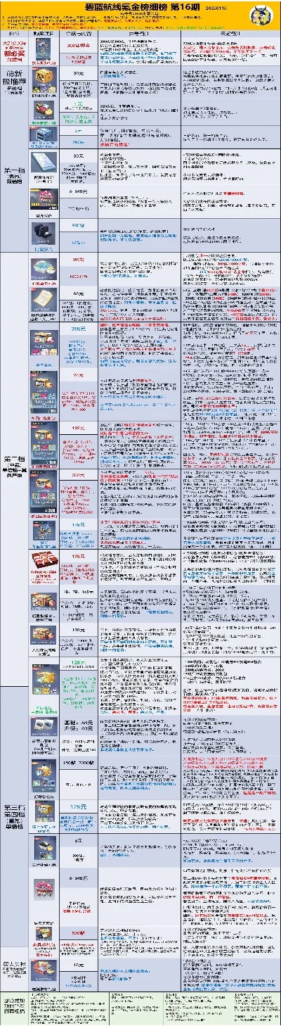 无氪金最红手游排行榜-无氪金手游排行榜