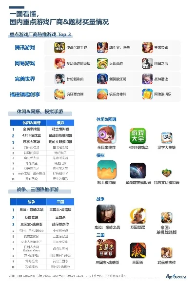 手游热品类游戏排行榜-热门手游品类推荐