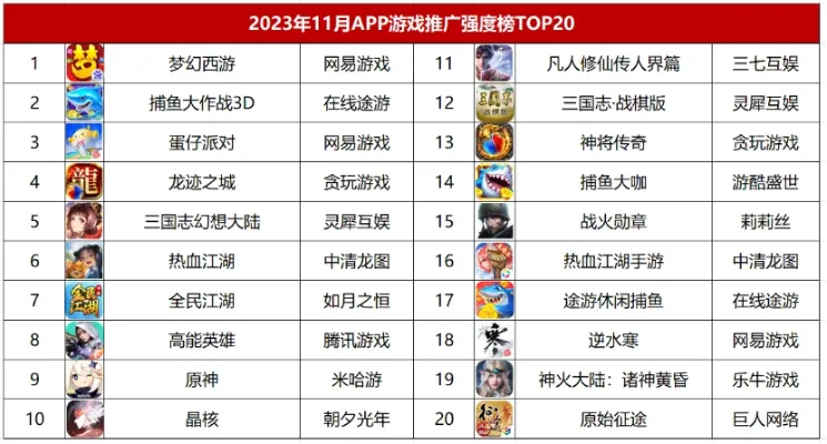 最火的打鱼游戏排行榜-全球打鱼游戏排行推荐