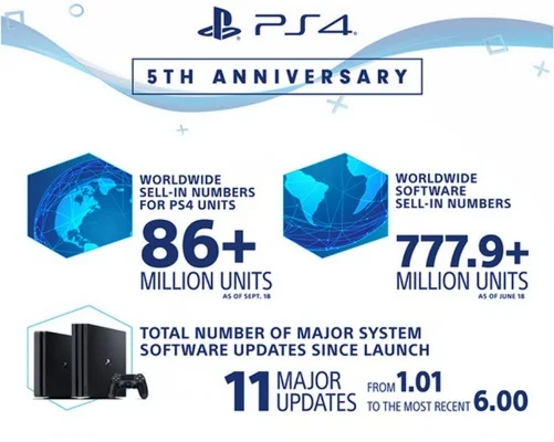 ps4什么时候出的-PS4发布时间全记录
