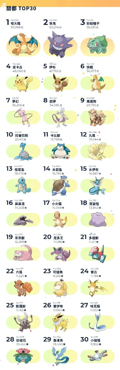 梦幻手游十大神宠排行