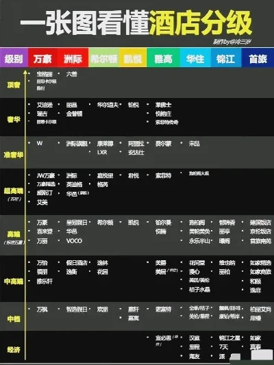 排行榜游戏名字男高级-全球十大男性奢华旅游地