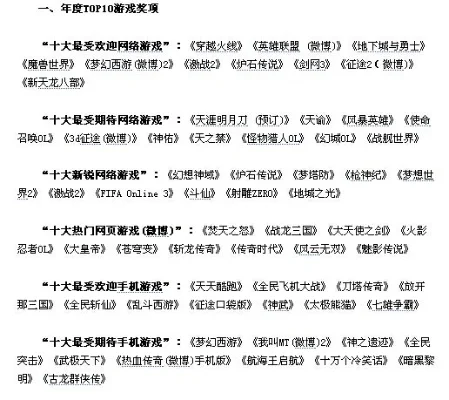 各游戏出名角色排行榜-游戏角色必打卡十大地点
