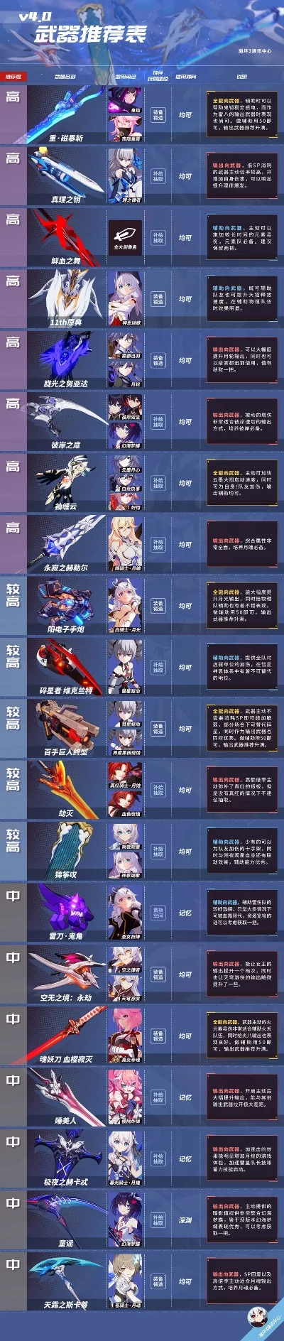 手游破舰流武器排行榜-破舰流武器排行榜