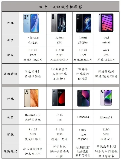 打游戏推荐手机排行榜-游戏手机选购指南