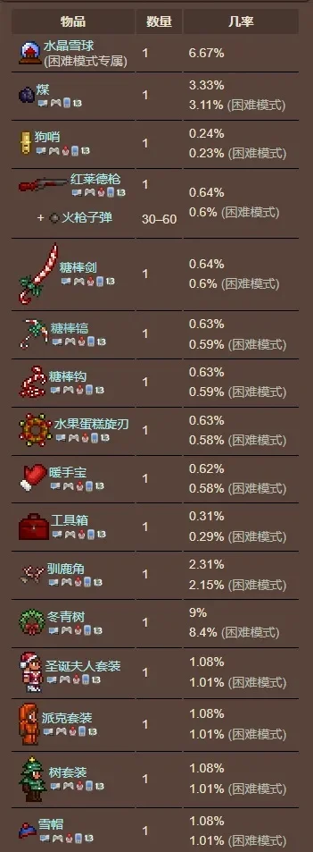 泰拉瑞亚获取物品指令-泰拉瑞亚物品获取指南