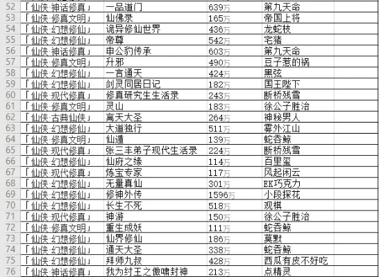 最氪金仙侠手游排行榜-仙侠手游氪金排行