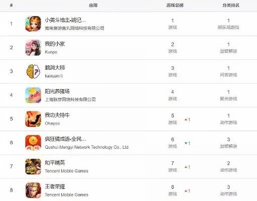 暗黑养成类手游排行榜-暗黑养成手游排行榜