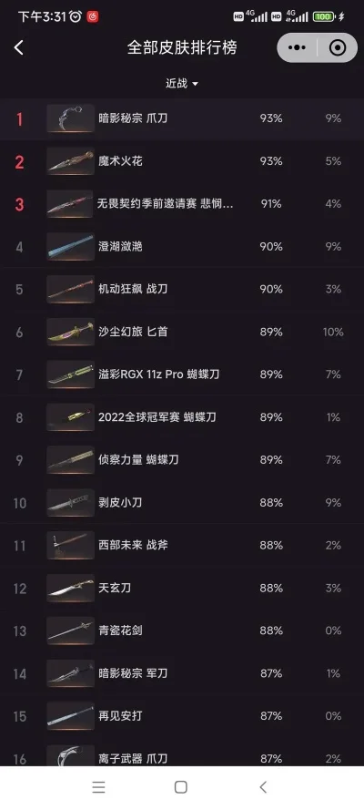手游歼灭刀排行榜最新-手游歼灭刀排行榜