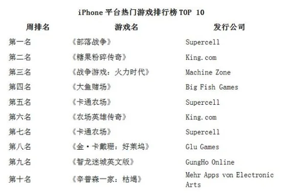 ios11游戏排行榜-iOS11游戏排行榜