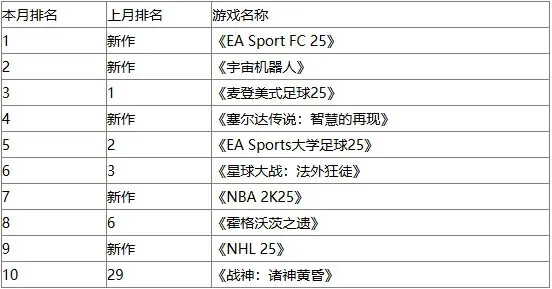 新版本篮球游戏排行榜-篮球游戏排行榜