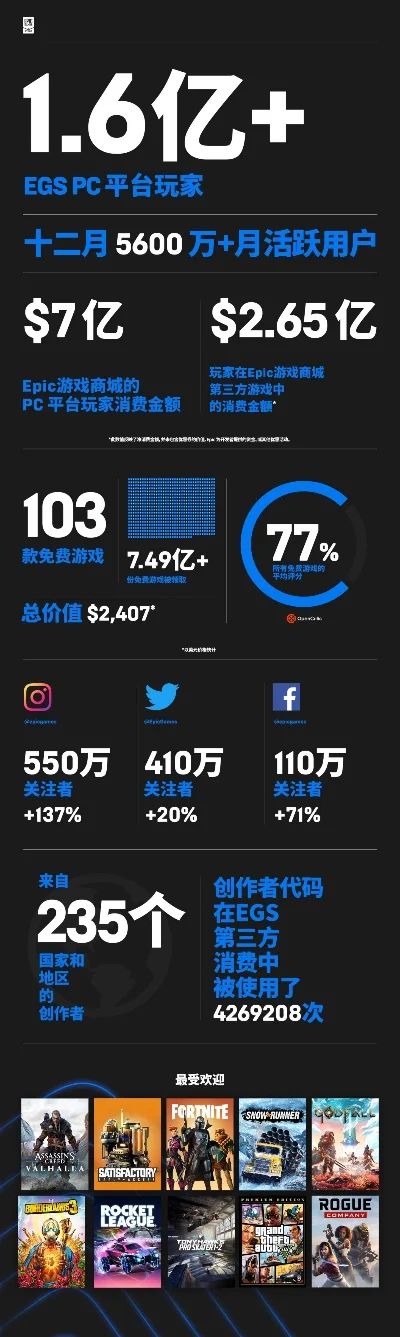 epic十大独占手游-Epic独占手游精选