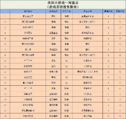 手机大排档游戏排行榜