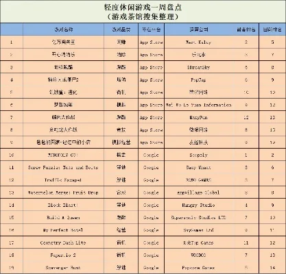 手机游戏闯关类排行榜