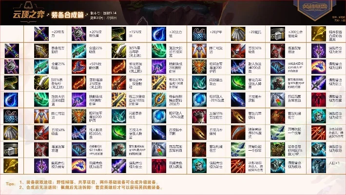 lol下棋装备合成图-解析LOL装备合成图