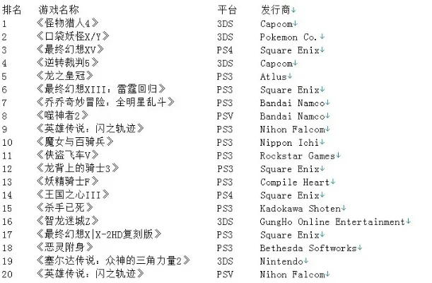 psp速战游戏排行榜-PSP速战游戏盘点