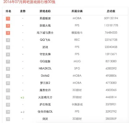 快吧游戏的排行榜在哪-快吧游戏排行榜位置