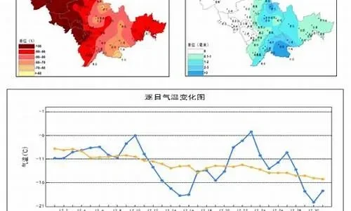 手游排行榜公主岭天气-手游天气双魅力