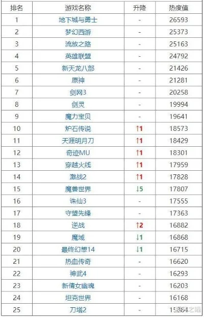 最火的升级手游排行榜-热门升级手游排行
