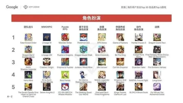 最色的手机游戏排行榜-色彩盛宴手游排行