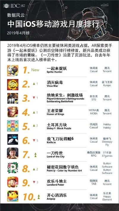 最新公测的手游排行榜-最新公测手游排行榜