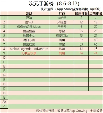 手游十大汉化游戏排行-汉化游戏排行推荐