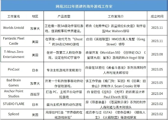 游戏研发工作室排行榜-全球顶尖游戏研发工作室