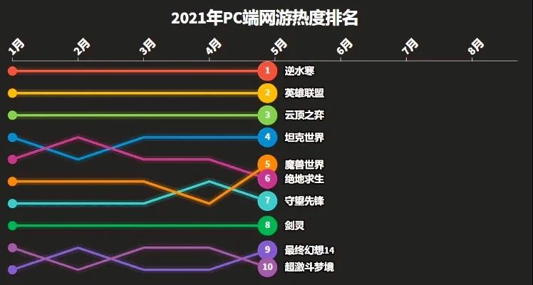 热门pc端游戏排行榜-热门PC游戏盘点
