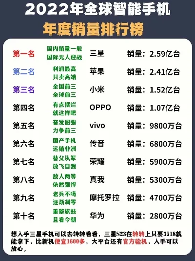 游戏手机的销量排行榜-游戏手机市场趋势分析